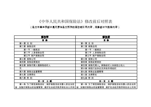 保险法修改前后对照表(最新修订)
