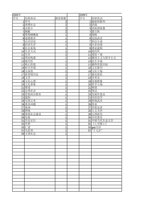 【国家社会科学基金】_生存语境_基金支持热词逐年推荐_【万方软件创新助手】_20140804