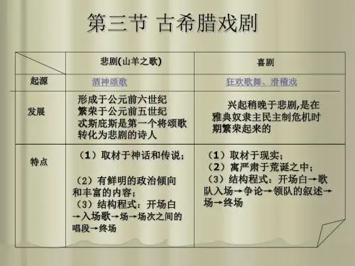 第三节：古希腊戏剧