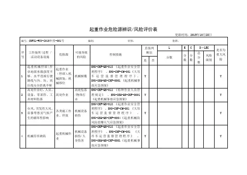 起重作业危险源辨识风险评价表