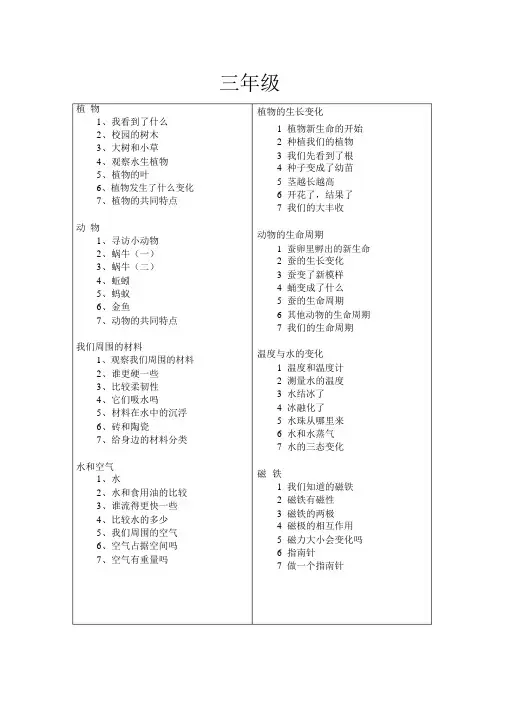(完整版)小学科学课目录.doc