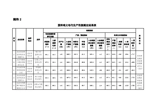 蛋种鸡父母代生产性能测定
