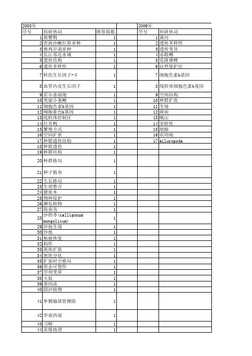 【国家自然科学基金】_种群扩张_基金支持热词逐年推荐_【万方软件创新助手】_20140730