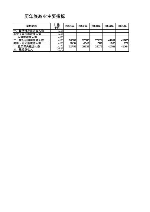 揭阳市统计年鉴2019社会经济发展指标数据：旅游业主要指标