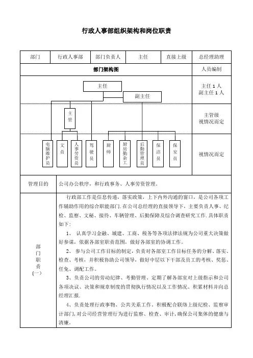 行政部部门组织架构及岗位职责
