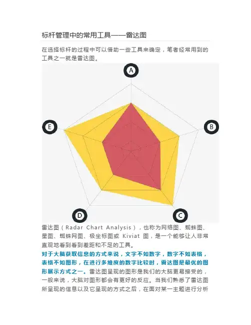 标杆管理中的常用工具——雷达图