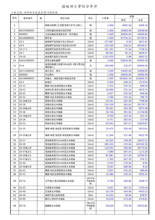措施项目费综合单价