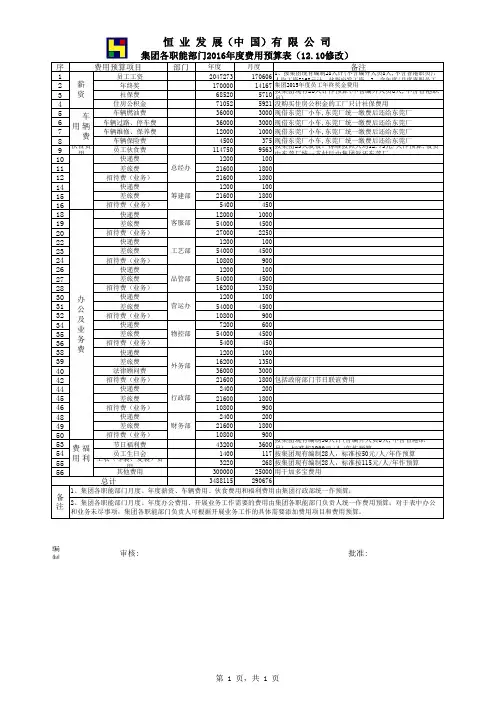 集团职能部门2016年度费用预算明细表