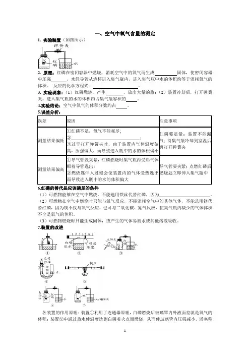 初中化学实验知识点