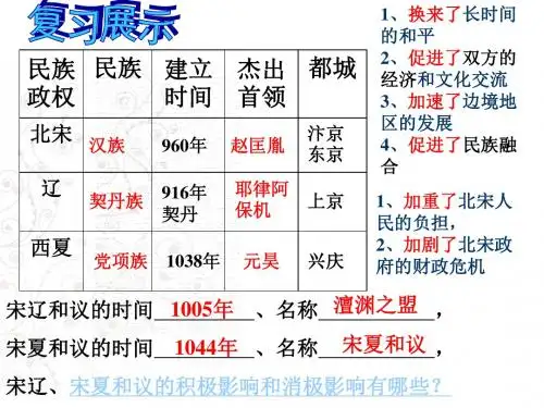 第9课南宋和金的对峙中华书局版七年级下_22ppt