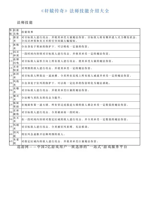 《轩辕传奇》法师技能介绍大全