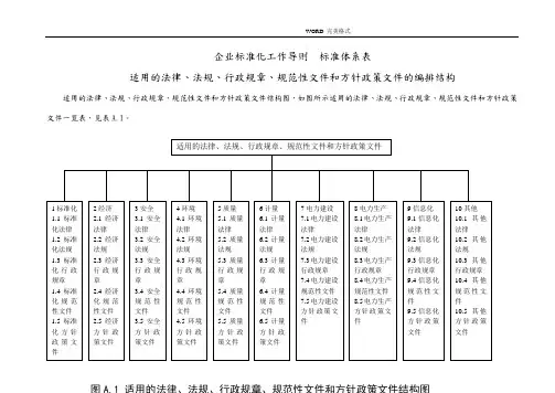 企业标准体系标准体系结构图