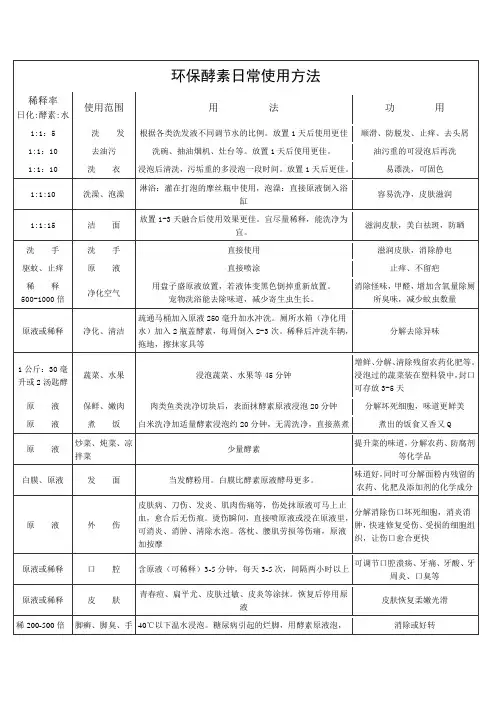 环保酵素日常使用方法