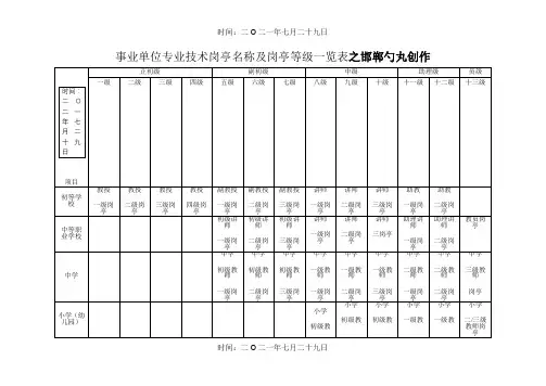 事业单位专业技术岗位名称及岗位等级一览表 2