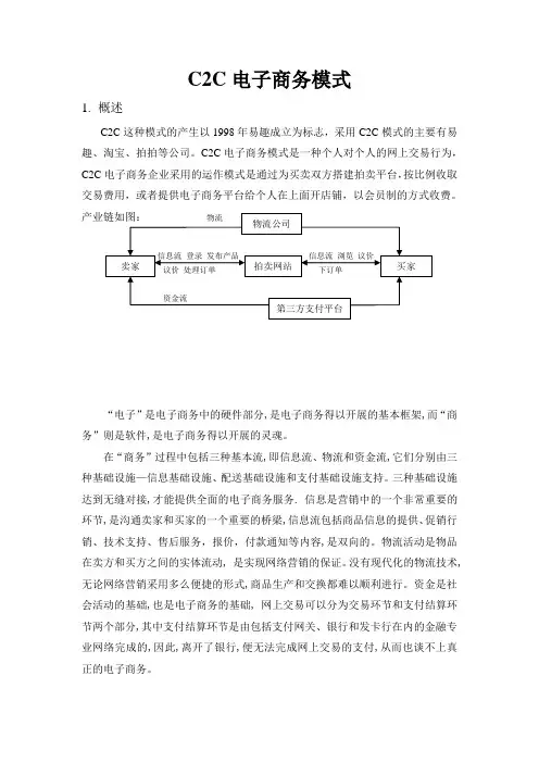 C2C电子商务模式