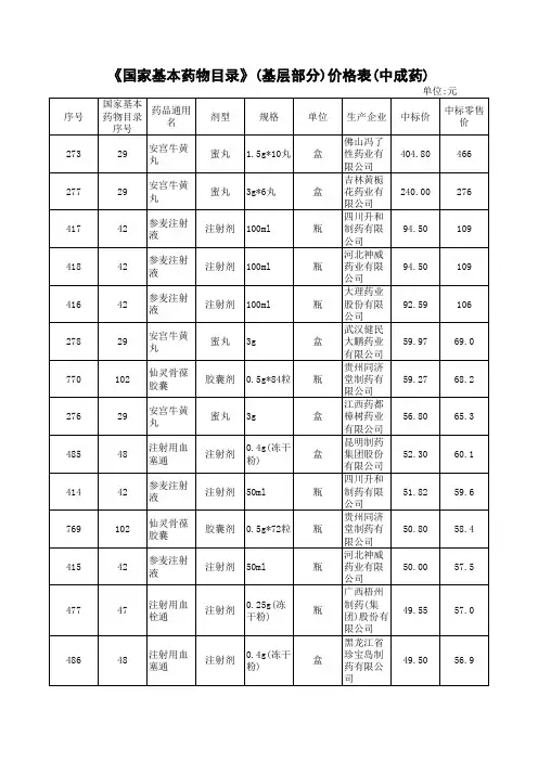 国家基本药物价格目录