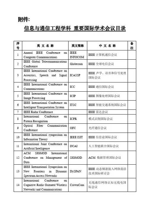 目录清单