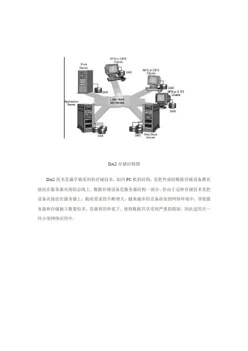 图解DAS_NAS_SAN