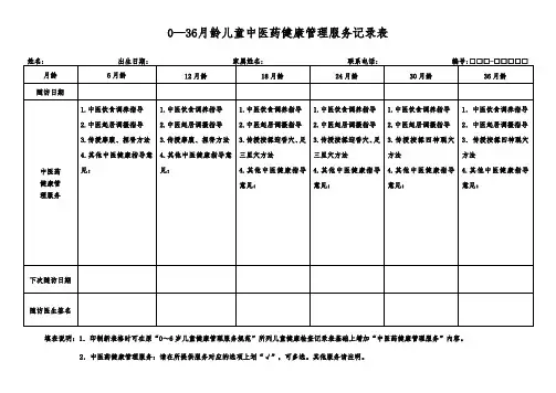0—36月龄以内儿童中医药健康管理服务记录表