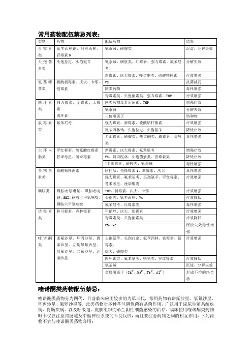 药物配伍