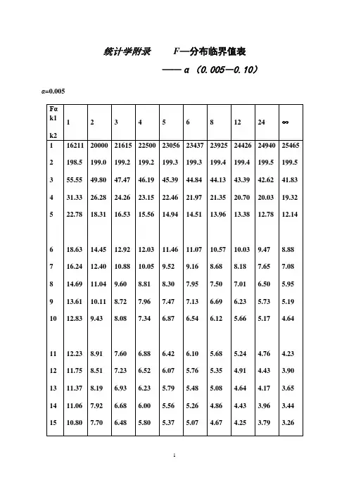 统计学附录_F分布临界值表_全
