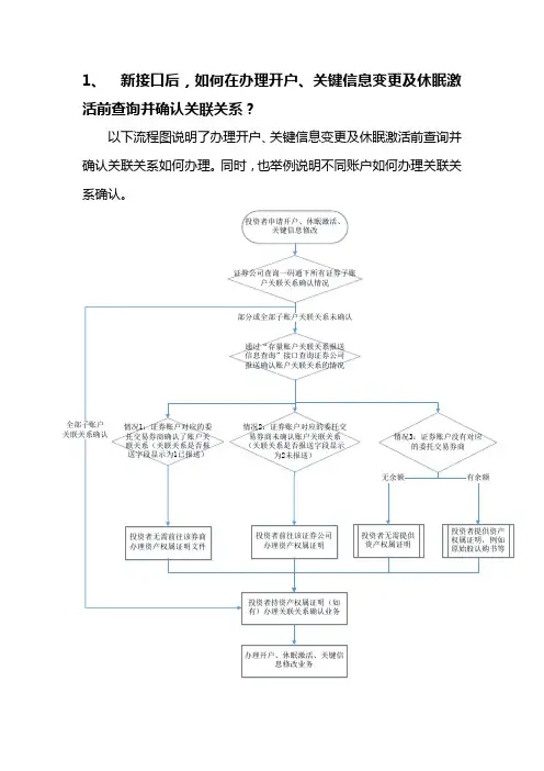 一码通业务常见问题解答