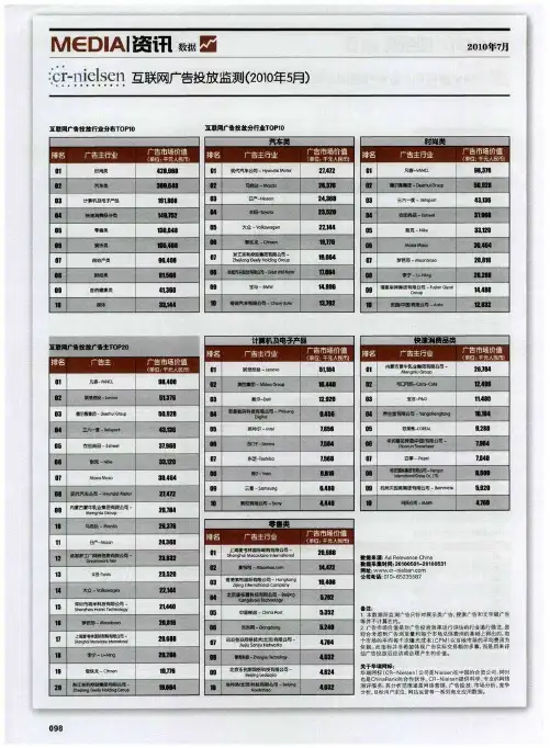 互联网广告投放监测(2010年5月)