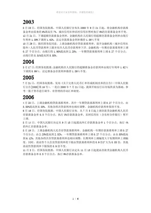 中国货币政策大事记