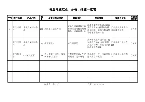 (完整版)售后问题汇总分析一览表