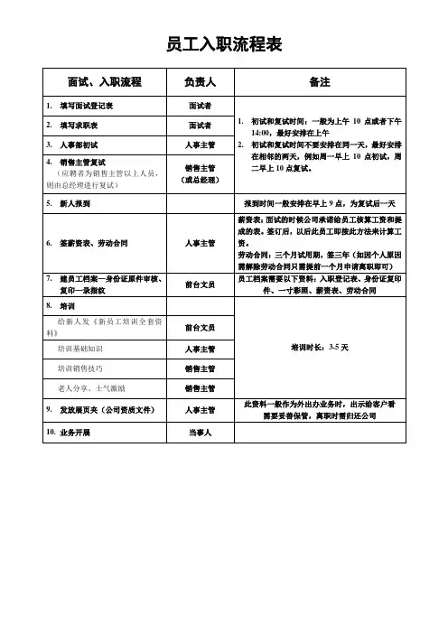 人员入职的详细流程