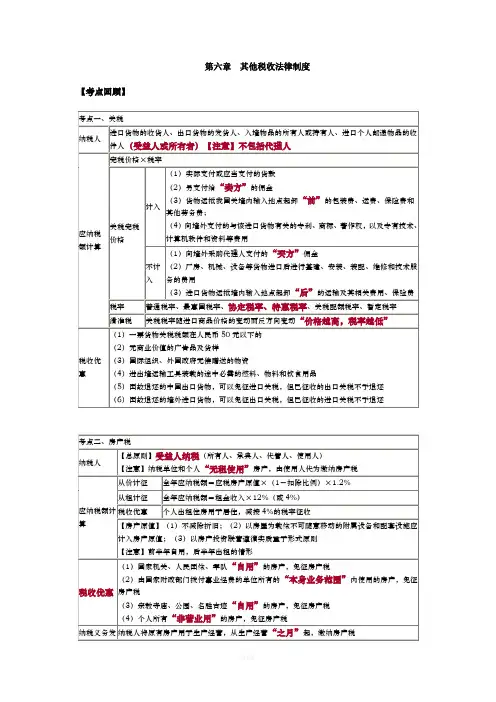 经济法第六章习题精讲