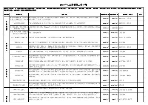 2018年人力资源部年工作计划