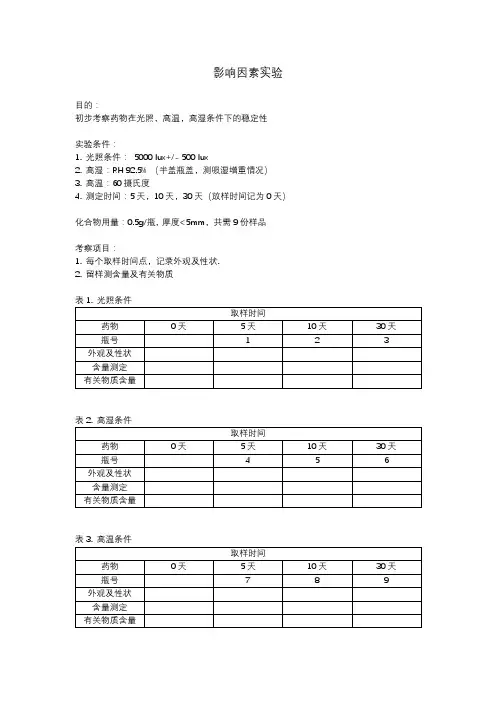 新药研发-影响因素实验和加速实验方案