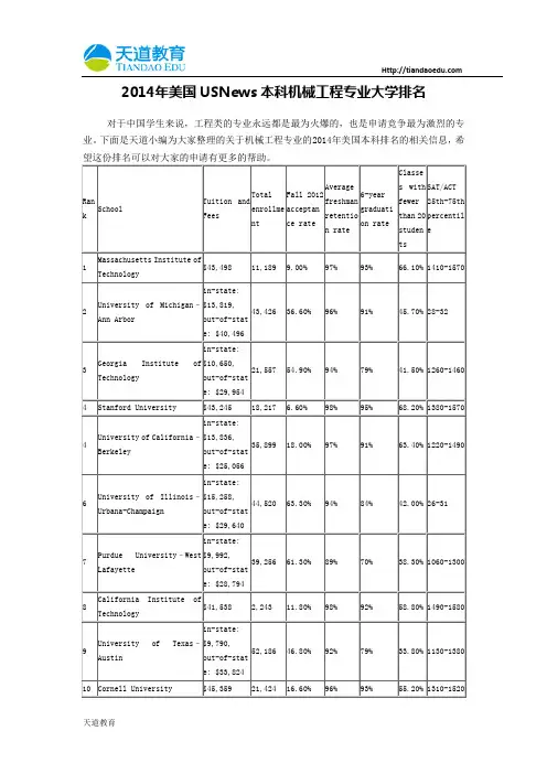 【天道独家】2014年美国USNews本科机械工程专业大学排名