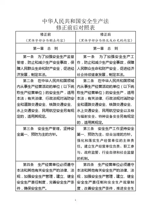 2014年中华人民共和国安全生产法修正前后对照表
