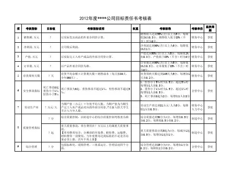 年度目标责任书(模板)