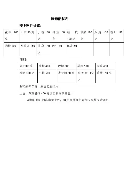 猪蹄配料表