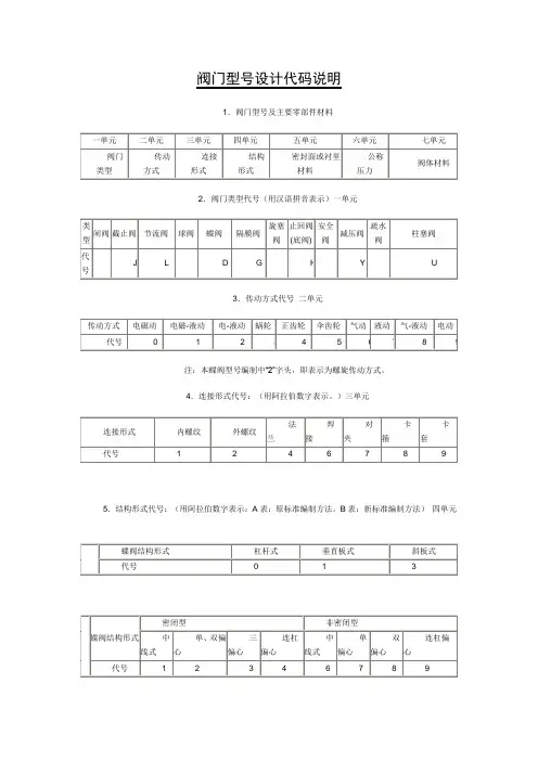 阀门型号设计代码说明