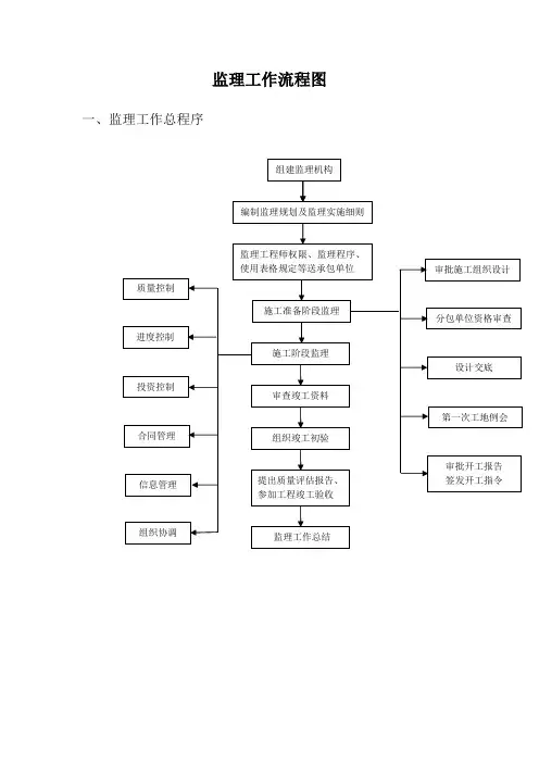 监理工作流程图