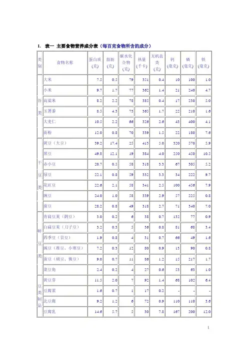 食物营养成分列表