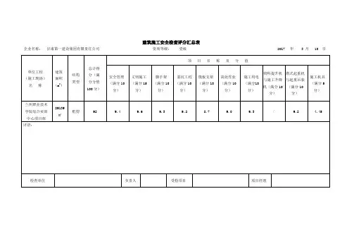 JGJ59-2011-检查评分表-正式版