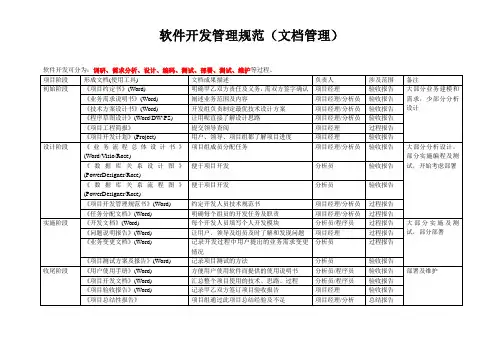 软件开发管理规范--文档管理