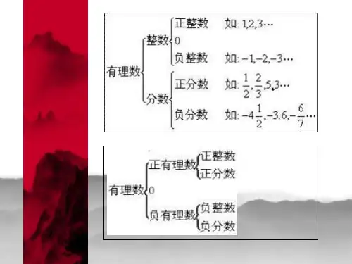 1.2.2数轴