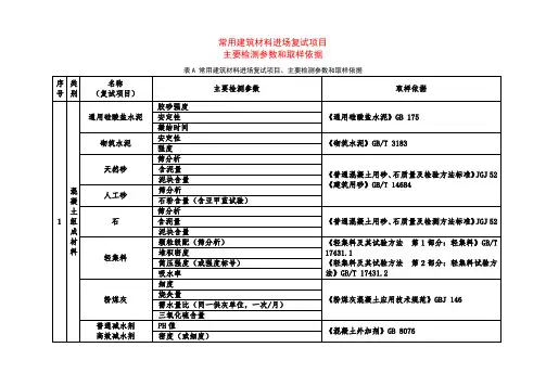 常用建筑材料进场复试项目资料