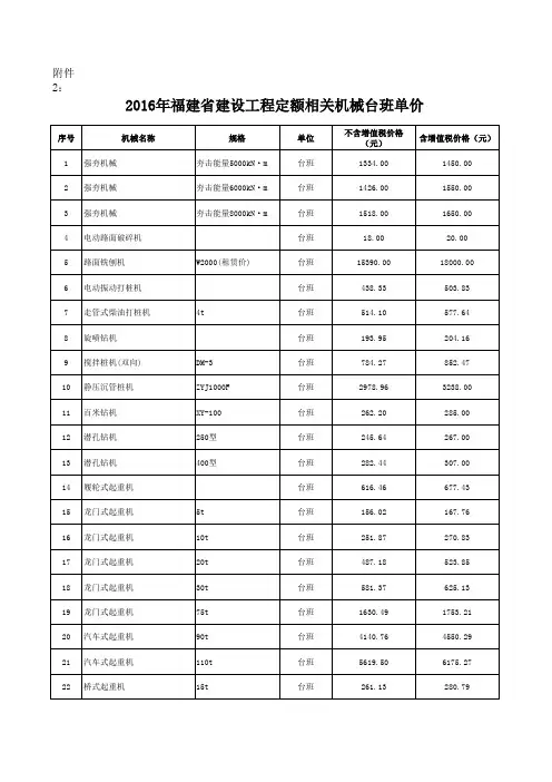 2016年福建省建设工程定额相关机械台班单价xls