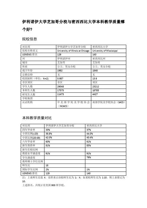 伊利诺伊大学芝加哥分校与密西西比大学本科教学质量对比