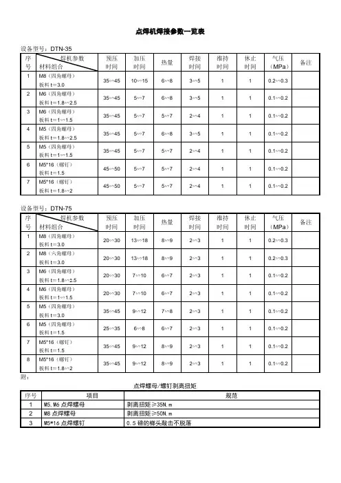 点焊机焊接参数一览表