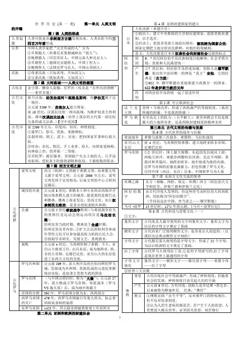人教版九年级上学期历史知识点归纳整理