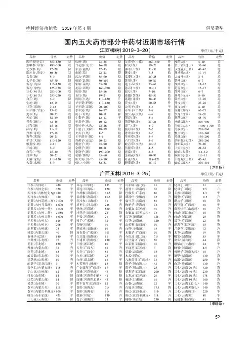 国内五大药市部分中药材近期市场行情