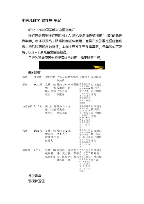 中医儿科学-猩红热-笔记